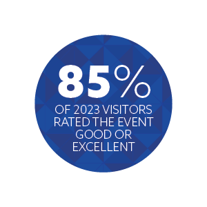 85% of visitors rated pre-registering...